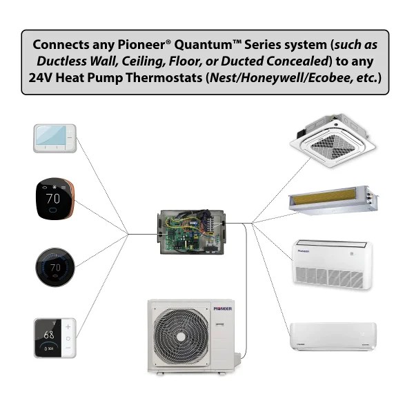 24V Interface Module Kit for Pioneer® Quantum Series 230V Mini Split  Systems – The Best Mini Split
