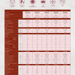 36,000 BTU 230V 17 SEER2 Classic Brand R-32 EcoBreeze Inverter Mini-Split Heat Pump High Wall (Wi-Fi Included) - Image 4