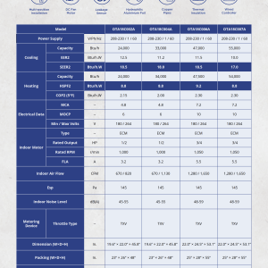 4 TON 18.5 SEER2 230V Ducted Central Split Air Conditioner Inverter Heat Pump - Image 8