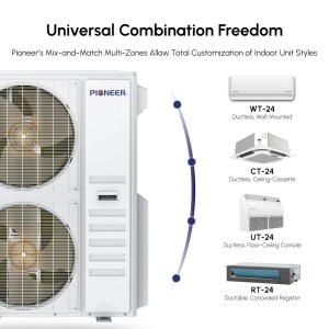 Pioneer® Multi (6) Circuit Quantum Ultra Series 22.5 SEER2 Hexa Zone Outdoor Section Inverter++ Energy-Star Air Conditioner Heat Pump 230V - Image 4